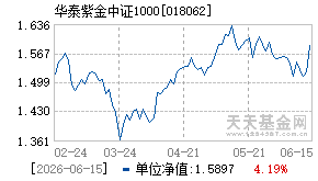 018062基金近期净值走势图