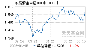 018063基金近期净值走势图