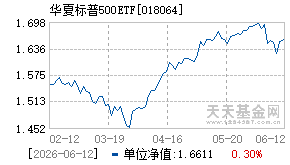 018064基金近期净值走势图