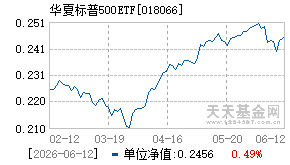 018066基金近期净值走势图