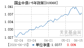 018068基金近期净值走势图