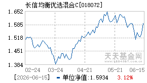 018072基金近期净值走势图