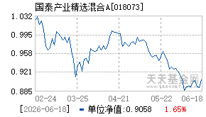 018073基金近期净值走势图