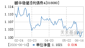 018080基金近期净值走势图