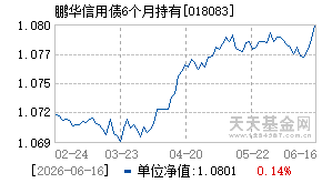 018083基金近期净值走势图