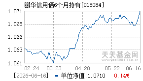 018084基金近期净值走势图