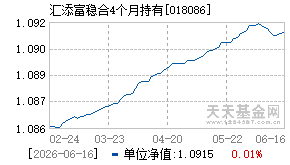 018086基金近期净值走势图