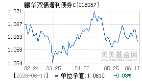 018087基金近期净值走势图