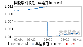 018093基金近期净值走势图