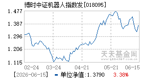 018095基金近期净值走势图