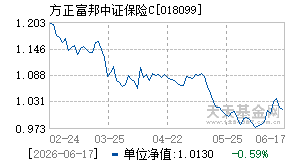 018099基金近期净值走势图