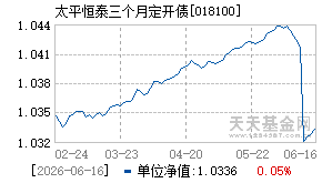 018100基金近期净值走势图