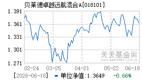 018101基金近期净值走势图