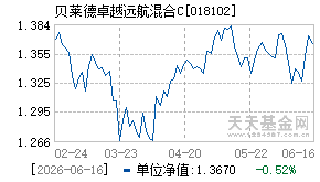 018102基金近期净值走势图