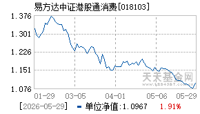 018103基金近期净值走势图