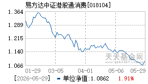 018104基金近期净值走势图