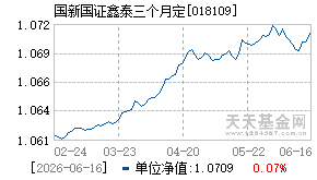 018109基金近期净值走势图