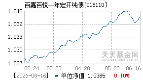 018110基金近期净值走势图