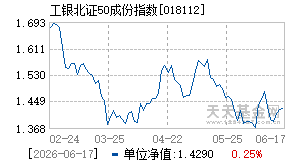 018112基金近期净值走势图
