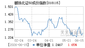 018115基金近期净值走势图