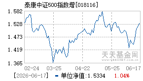018116基金近期净值走势图