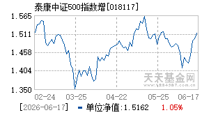 018117基金近期净值走势图