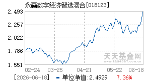 018123基金近期净值走势图