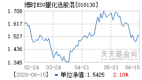 018130基金近期净值走势图