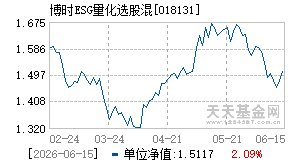 018131基金近期净值走势图
