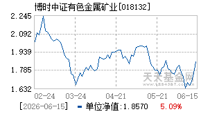 018132基金近期净值走势图