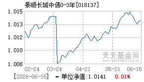 018137基金近期净值走势图