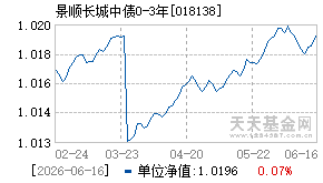 018138基金近期净值走势图