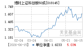 018145基金近期净值走势图
