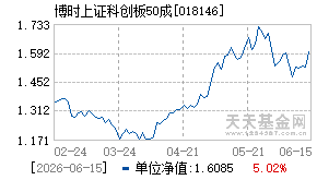 018146基金近期净值走势图