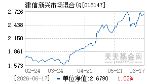 018147基金近期净值走势图