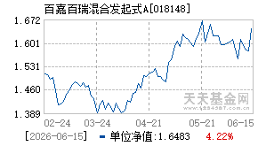 018148基金近期净值走势图
