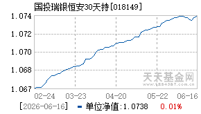 018149基金近期净值走势图