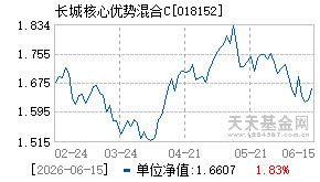 018152基金近期净值走势图