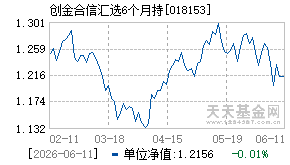 018153基金近期净值走势图
