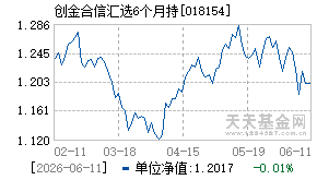 018154基金近期净值走势图