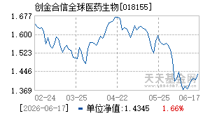018155基金近期净值走势图