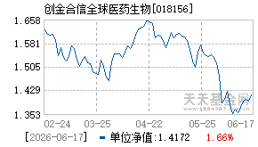 018156基金近期净值走势图