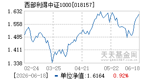 018157基金近期净值走势图