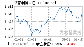 018158基金近期净值走势图