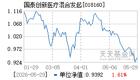 018160基金近期净值走势图