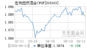 018163基金近期净值走势图