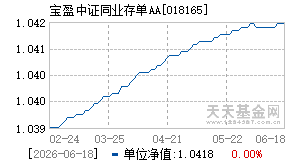 018165基金近期净值走势图