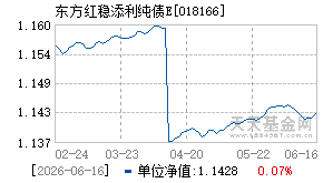 018166基金近期净值走势图