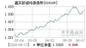 018169基金近期净值走势图