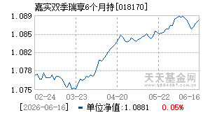 018170基金近期净值走势图